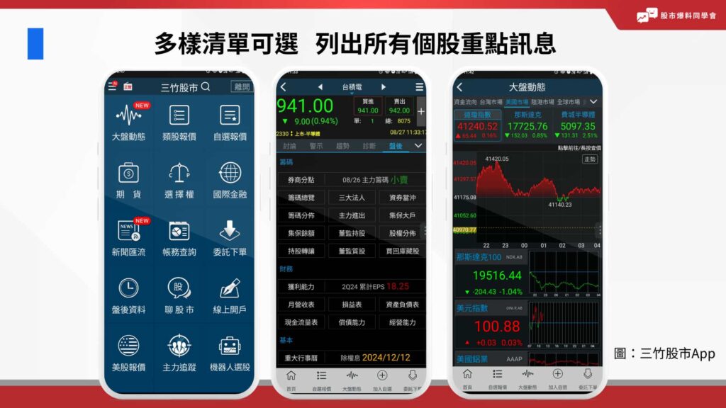 三竹股市APP或電腦版皆提供多樣化設置，詳細條列、簡易方格，從簡潔的股價漲跌到主力籌碼動態(tài)，一眼就能看完所有關注個股重點訊息。
