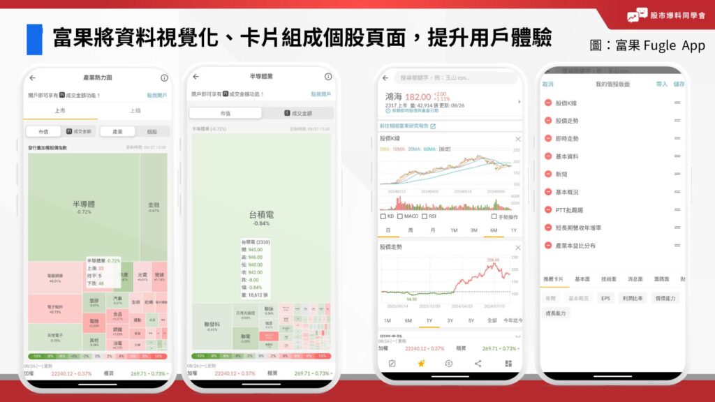 富果 Fugle APP將資料視覺化成熱力圖，或是用卡片組成個股頁面，滑動式作，提升用戶體驗，方便新手使用