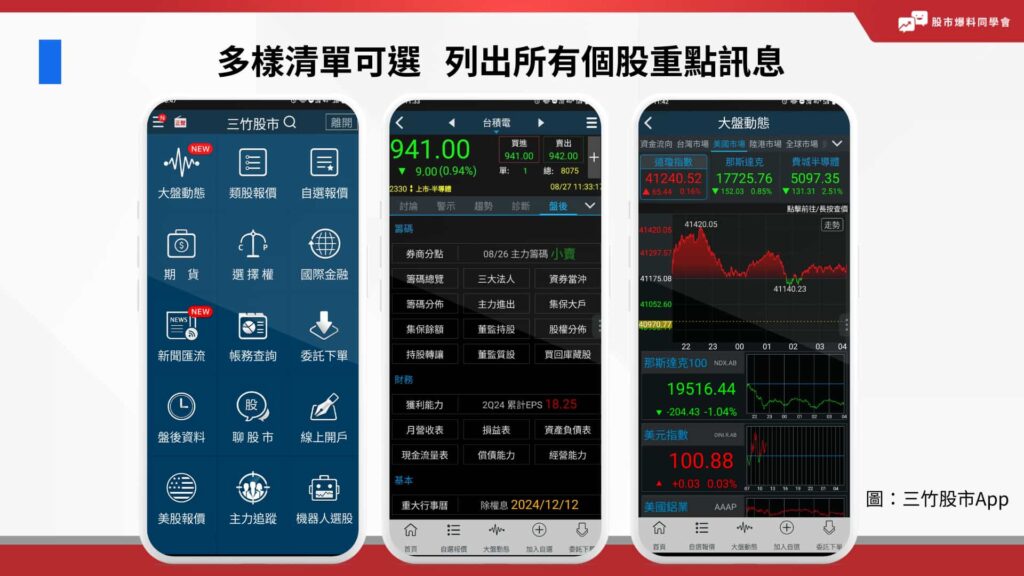 三竹股市APP或電腦版皆提供多樣化設置，詳細條列、簡易方格，從簡潔的股價漲跌到主力籌碼動態，一眼就能看完所有關注個股重點訊息。