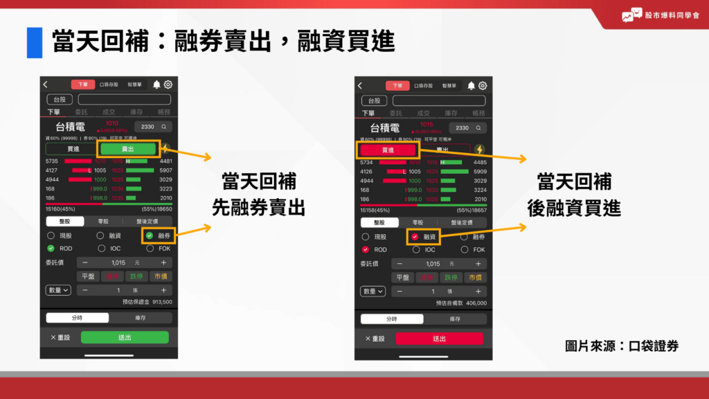 當天回補：融券賣出，融資買進