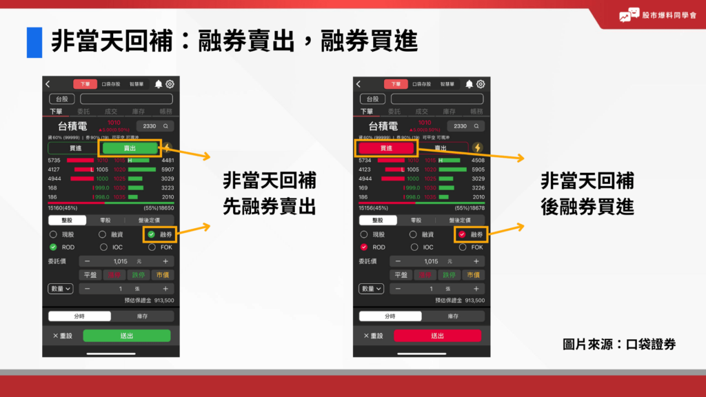 非當天回補：融券賣出，融券買進