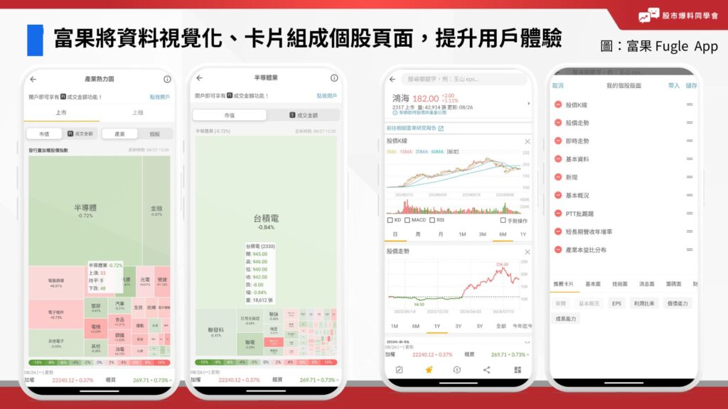 富果 Fugle APP將資料視覺化成熱力圖，或是用卡片組成個股頁面，滑動式操作，提升用戶體驗，方便新手使用