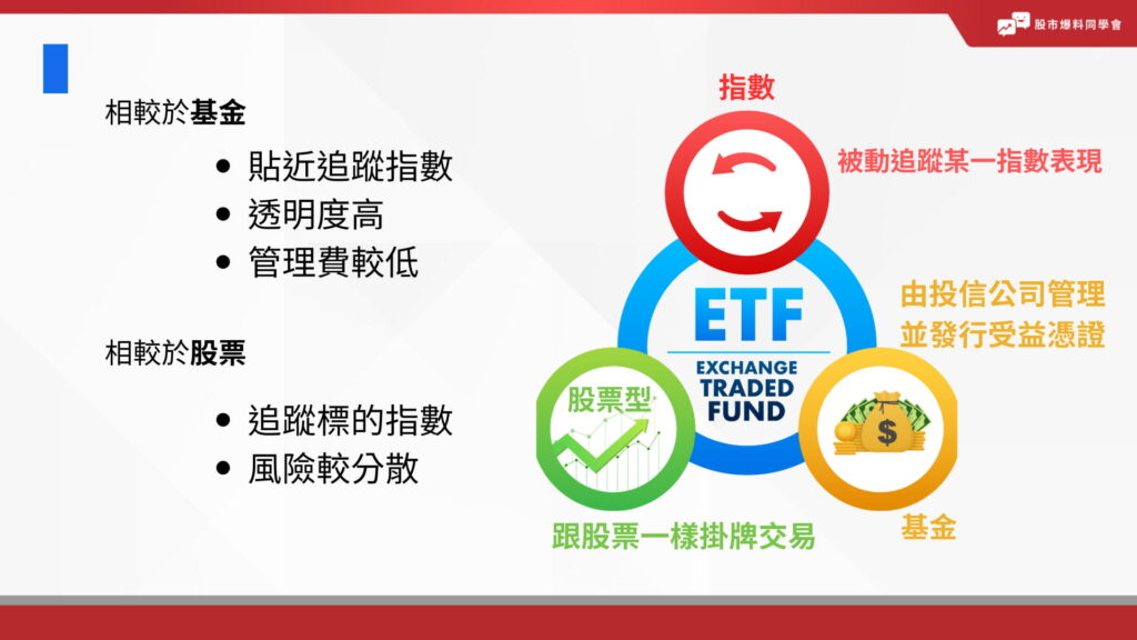 ETF（Exchange-Traded Fund)「指數股票型基金」。 相較於基金，貼近追蹤指數、透明度高、管理費較低 相較於股票追蹤標的指數、風險較分散