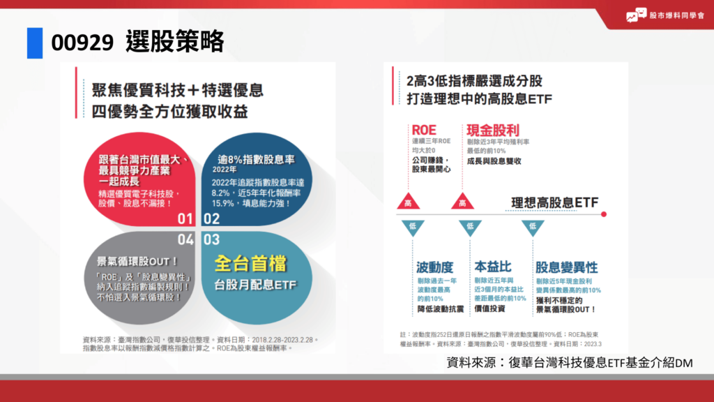 00929復華台灣科技優息選股策略，成分股篩選規則