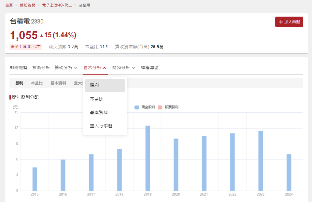 台積電(2330)近10年現金股利、股票股利發放狀況