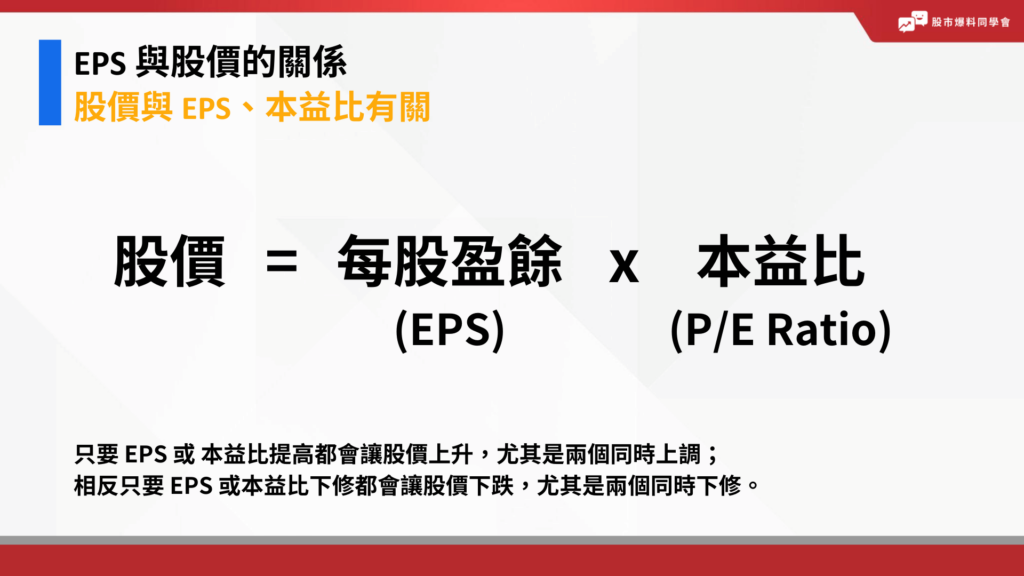 EPS與股價的關聯：只要 EPS 或 本益比提高都會讓股價上升，尤其是兩個同時上調；
相反只要 EPS 或本益比下修都會讓股價下跌，尤其是兩個同時下修。