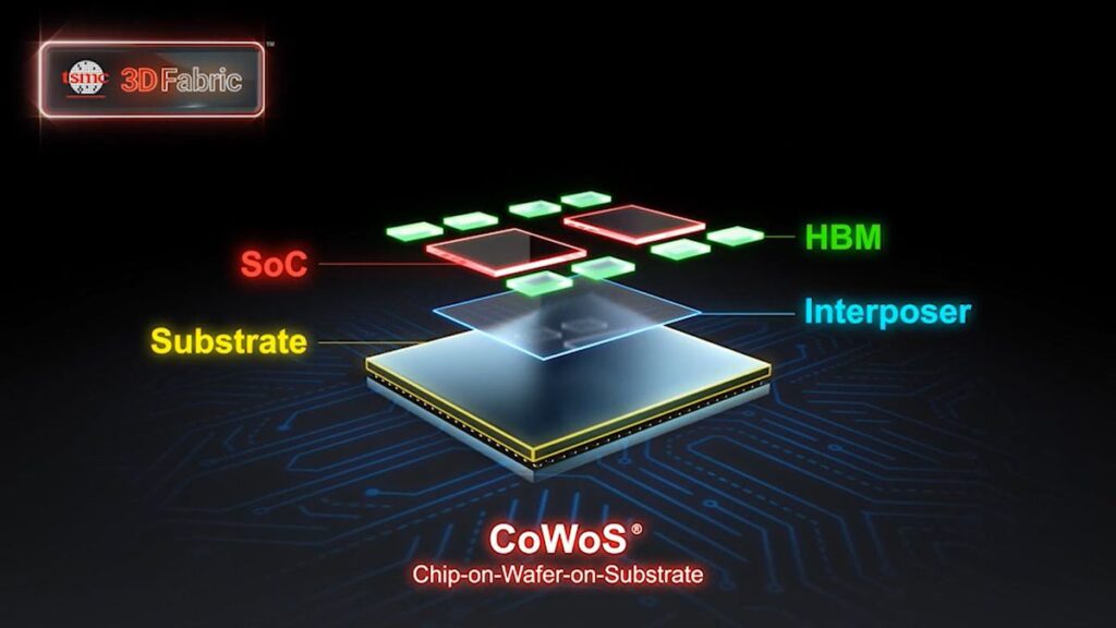 台積電 CoWoS 封裝，圖片來源：台積電