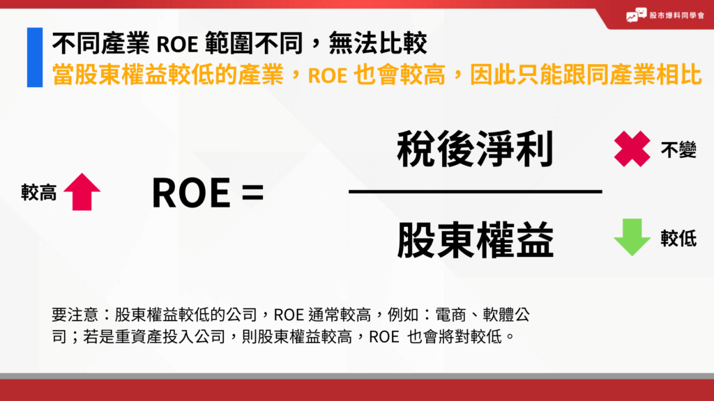 ROE 背後意義：必須要稅後淨利和股東權益要都為正才能計算，且不同產業無法比較。