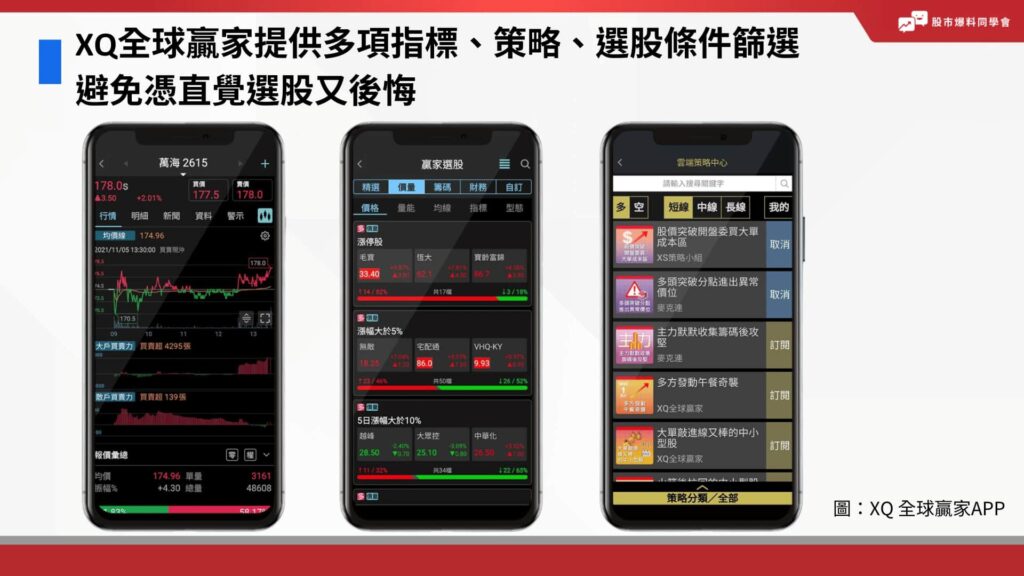 XQ全球贏家APP提供多項指標、策略、選股條件篩選，避免憑直覺選股又後悔