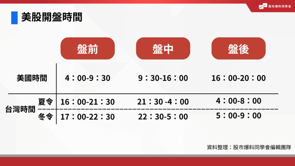 美股休市、開盤時間：夏令、冬令時間比較