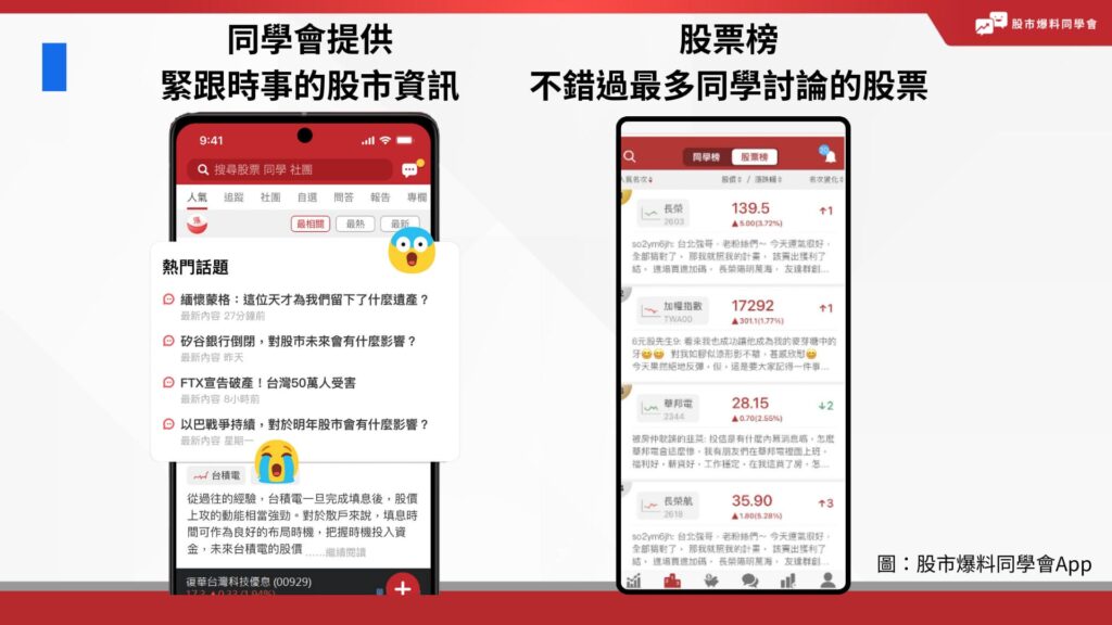 股市爆料同學會APP或電腦版皆提供緊跟時事的股市資訊。 股票榜不錯過最多同學討論的股票