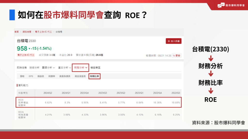 如何在股市爆料同學會查詢  ROE？