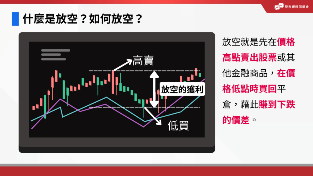 放空就是先在價格高點賣出股票或其他金融商品，在價格低點時買回平倉，藉此賺到下跌的價差。