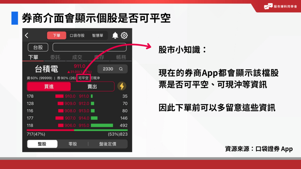 券商介面會顯示個股是否可平空，現在的券商App都會顯示該檔股票是否可平空、可現沖等資訊，因此下單前可以多留意這些資訊