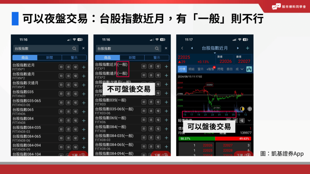 有些期貨商會在商品名稱後面加上（一般），有些則是沒有加字，此時一般指的就是沒有開放盤後交易，而沒有加字的則是可以在盤後交易，例如凱基期貨就這樣命名。