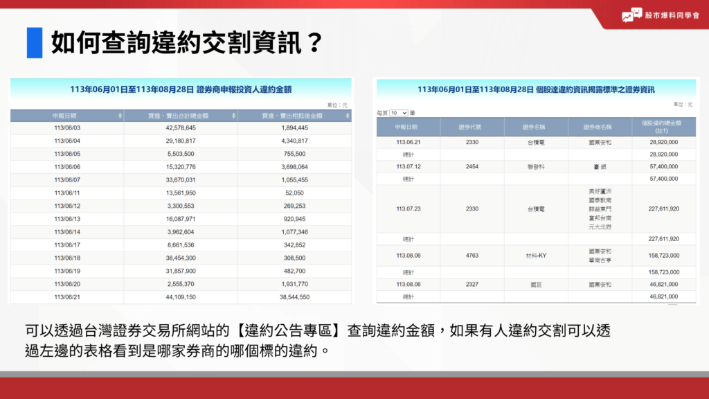 透過台灣證券交易所網站的【違約公告專區】查詢違約交割資訊