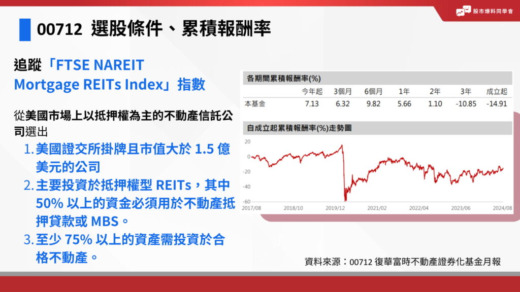 00712追蹤的是「FTSE NAREIT Mortgage REITs Index」指數，該指數涵蓋了美國市場上以抵押權為主的不動產信託公司，美國證交所掛牌且市值大於 1.5 億美元的公司。

主要投資於抵押權型 REITs，其中 50% 以上的資金必須用於不動產抵押貸款或 MBS。

每年審核公司流動性及資產配置，至少 75% 以上的資產需投資於合格不動產。以指數完全複製法決定持股比例，確保投資策略的透明度。