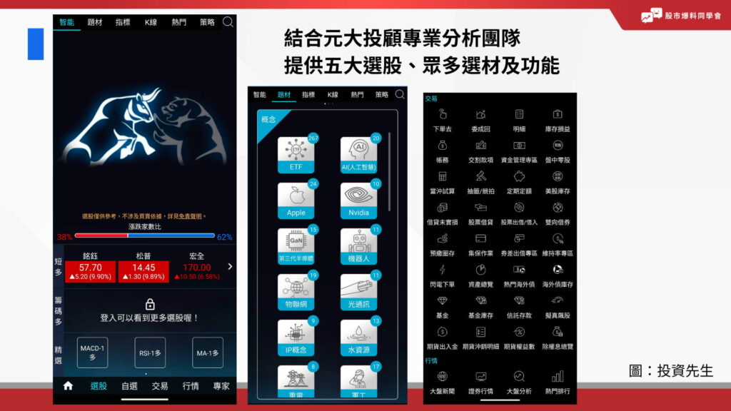 投資先生 APP 特色功能介紹