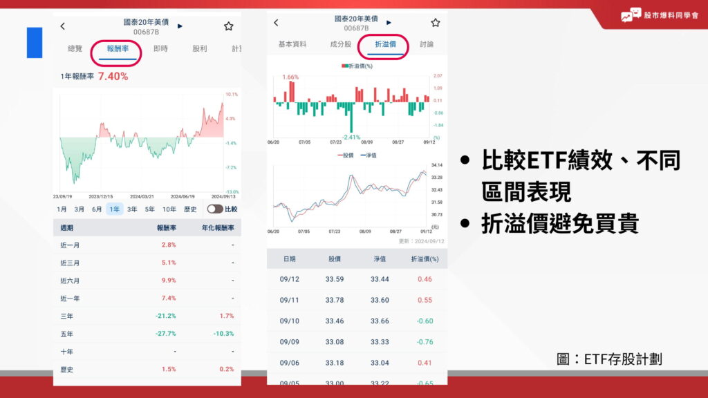 ETF存股計畫 提供不同標籤的資訊