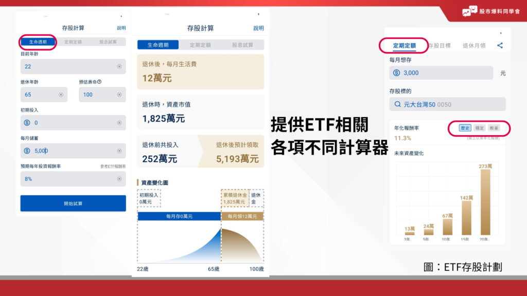 ETF存股計畫 提供不同種類的計算器