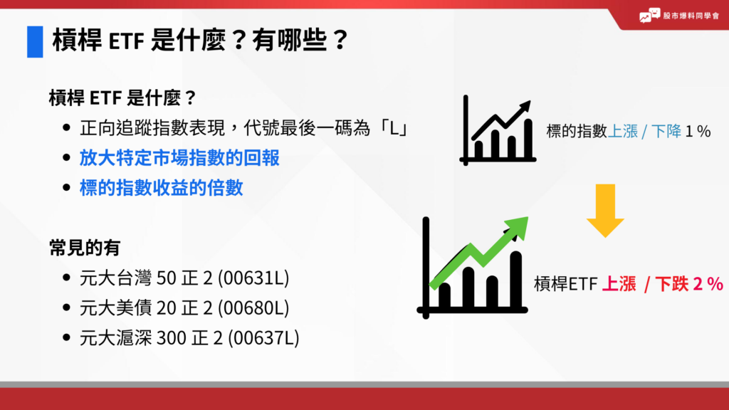 槓桿型 ETF 代號最後一碼為「L」，是一種較為複雜的金融工具，運用衍生性金融商品，如期貨、選擇權等，讓投資人能放大投資標的日內或短期的表現。