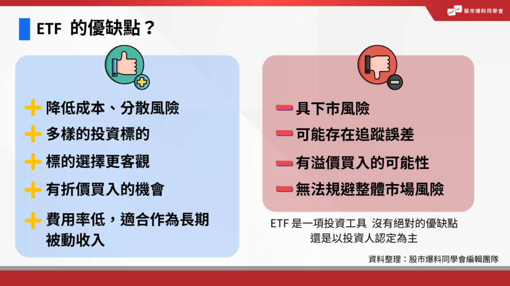 ETF的優缺點：5 個優點：降低成本分散風險、多樣的投資標的、標的選擇更客觀、有折價買入的機會、費用率低，適合作為長期被動收入。投資 ETF 的 4 個缺點：具下市風險、有溢價買入的可能性、可能存在追蹤誤差、無法避免整體市場風險。