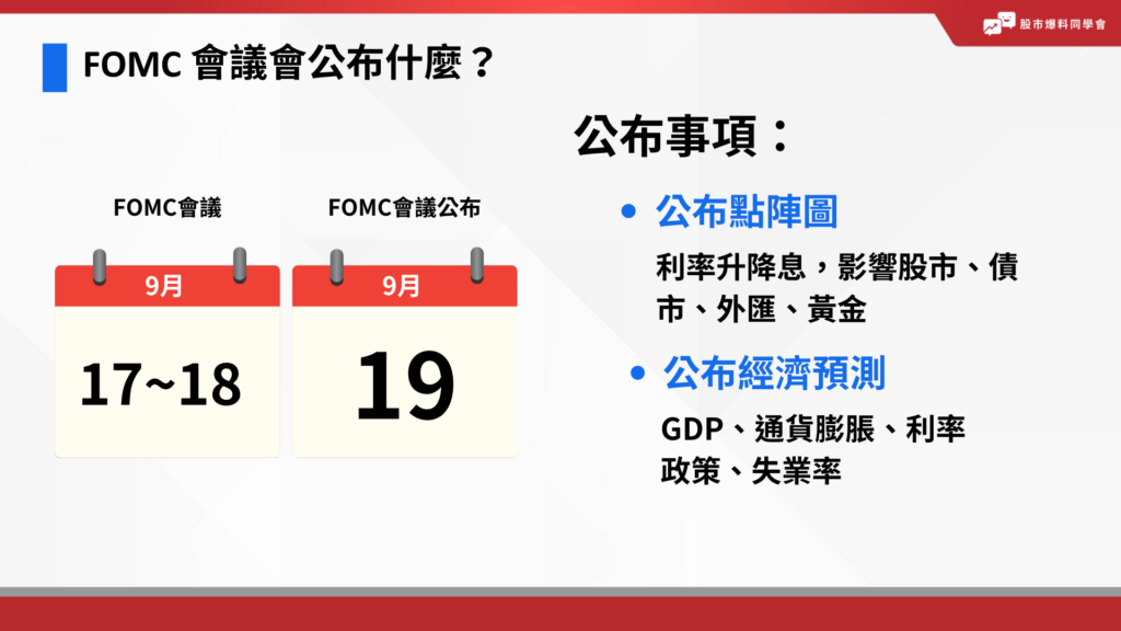 FED、FOMC 會於 9/17-18開會討論，並於9/19公布點陣圖、經濟預測