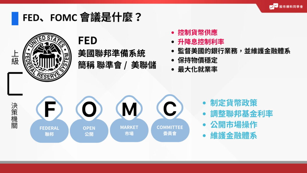 聯邦公開市場委員會（Federal Open Market Committee），簡稱 FOMC。

是美國的中央銀行－聯準會（Fed）的下層組織。

負責貨幣政策、公開市場操作和調整利率等，同時維護金融體系。