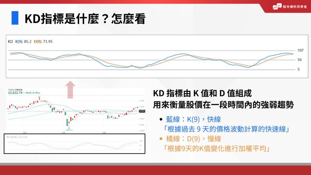 KD指標是什麼？怎麼看？