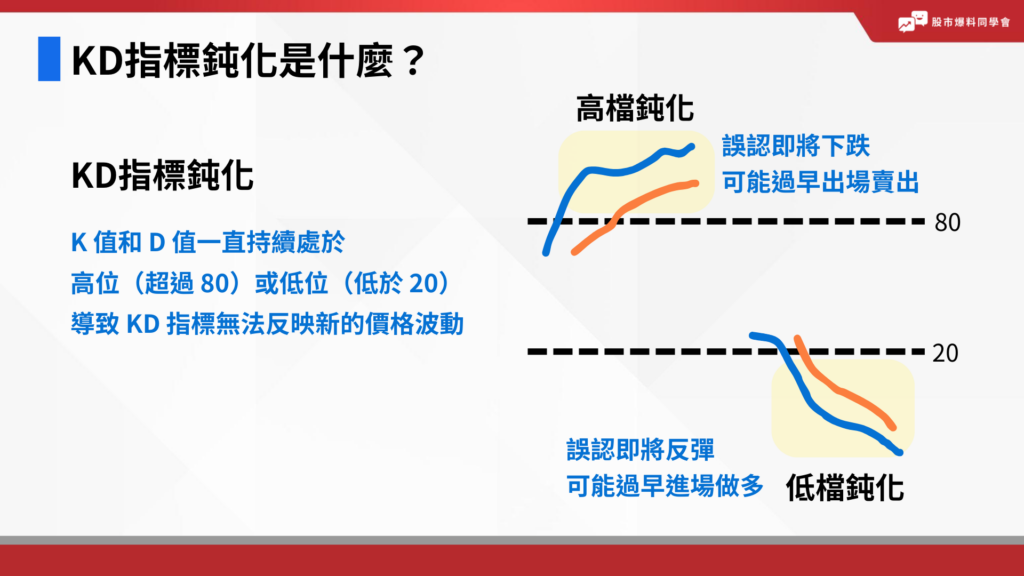 KD指標鈍化