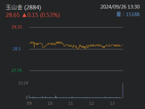 玉山金可以買嗎？