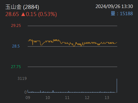 玉山金可以買嗎？