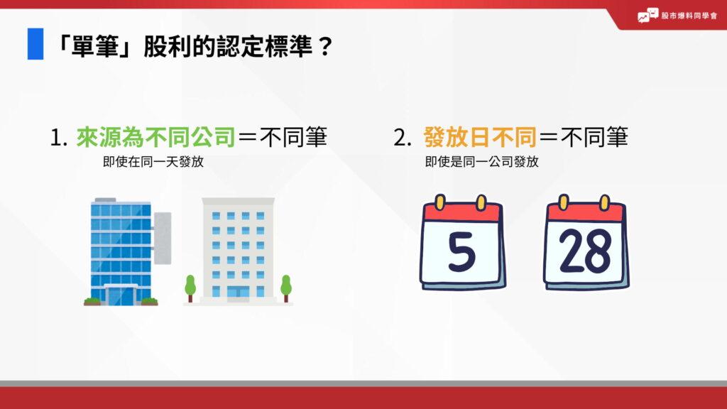 至於是否屬於「單筆」股利收入，根據以下條件判斷：
1、配息發放的單位。現金股利、股票股利來源為不同公司時，即便在同一天發放，即視爲不同筆。
2、發放日。同一公司現金股利、股票股利，當發放日相同時，就得合併計算扣繳。
同一公司現金股利（股利）、股票股利（股息），當發放日不相同時，金額就得分開計算。