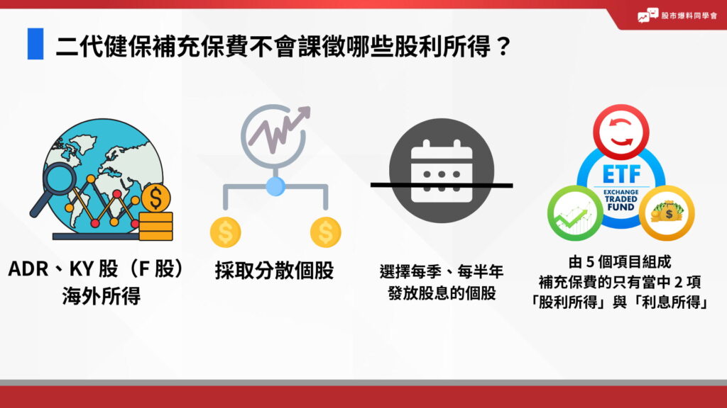 二代健保補充保費不會課徵哪些股利所得？
想要合法節稅，可能可以設法使「單筆股利」低於2萬元。

分散個股：在除權息前，若投資人發現所持有的單檔個股一次性股利超過 2 萬元，就可評估是否要全部張數都參與除權息。

改為選擇每季、每半年發放股息的個股：發放股息從一年一次轉為一季一次，平均下來就可能不到單筆 2 萬的門檻。
另外 ADR、KY 股（F 股）海外所得不會被扣繳二代健保補充保費。