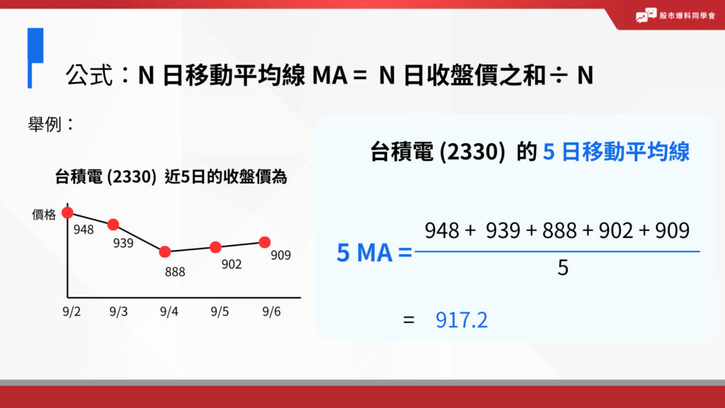 N日均線公式等於N 日移動平均線 MA =  N 日收盤價之和÷ N