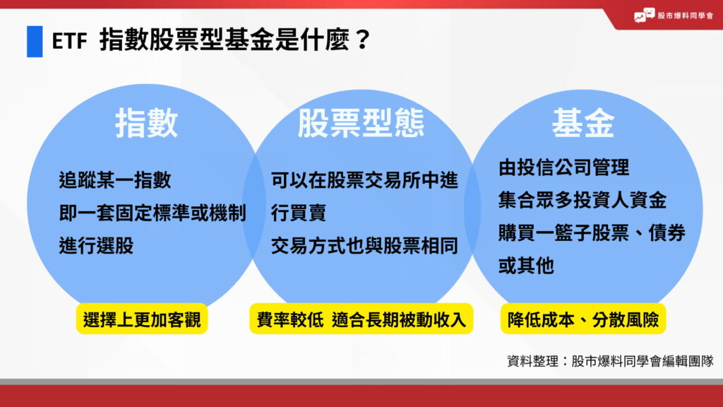 ETF ( Exchange Traded Fund ) 就是「指數股票型基金」。以下就名字來拆解各意思：指數：投信公司經理人追蹤特定指數（篩選條件；基金：集合眾多投資人資金，購買由股票、債券或其他組合而成的組合包；股票型：可以在股票交易所中進行買賣