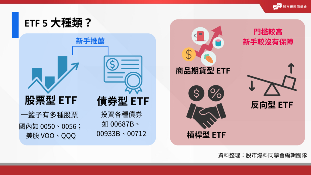 ETF 有哪些種類？依照 ETF 投資標的與性質，可以將其分成以下 5 個類別：股票型 ETF 、債券型 ETF、槓桿型 ETF、反向型 ETF、商品期貨型 ETF。