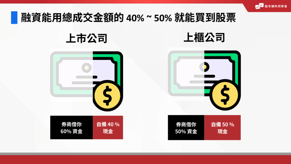 融資能用總成交金額的 40% ~ 50% 就能買到股票