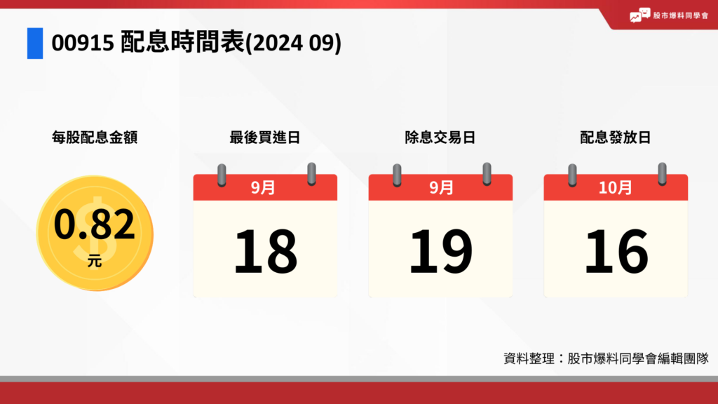 00915 凱基台灣優選高股息 30 ETF 上一季配息為每股 0.82 元，9/18 最後買進，9/19 除息，10/16 發放股息。