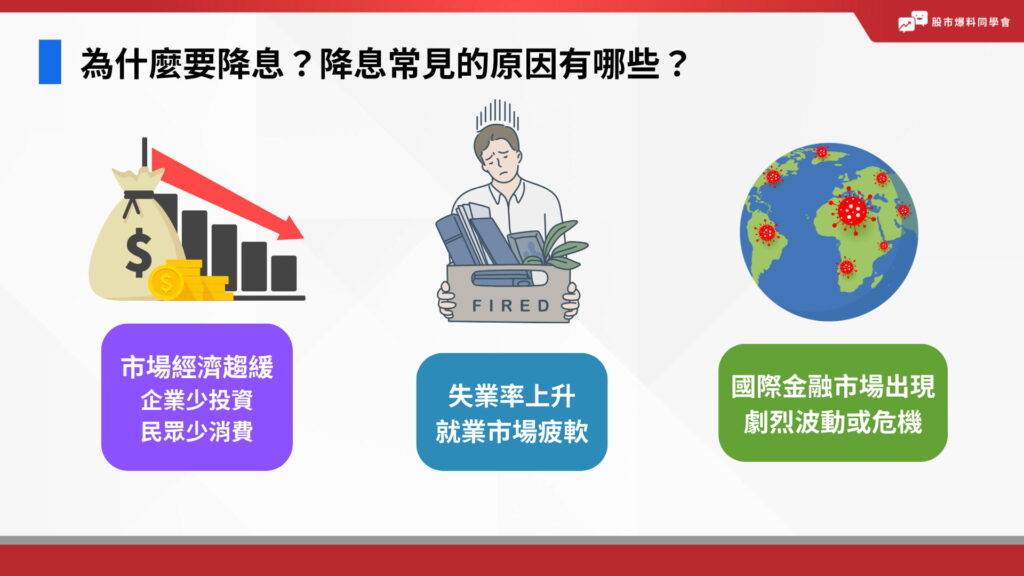 為什麼要降息？降息常見的原因有哪些？1.市場經濟趨緩，企業少投資，民眾少消費 2.失業率上升，就業市場疲軟 3.國際金融市場出現劇烈波動或危機