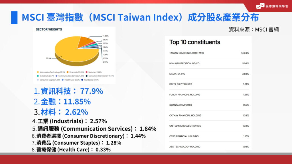 MSCI 臺灣指數（MSCI Taiwan Index）成分股&產業分布 
MSCI最新調整