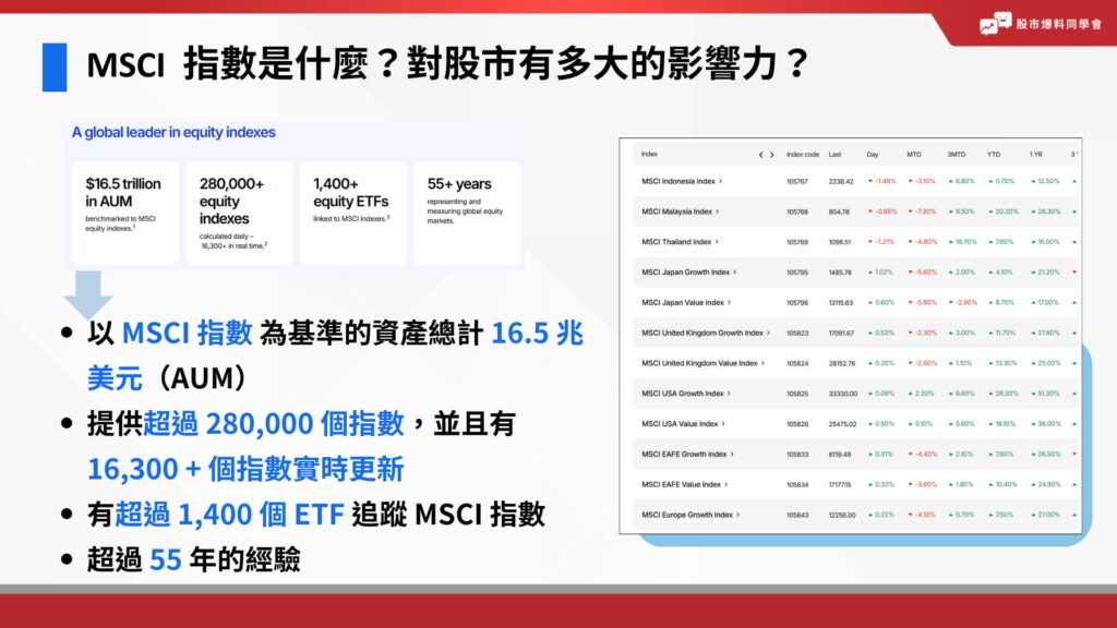 MSCI  指數是什麼？對股市有多大的影響力？