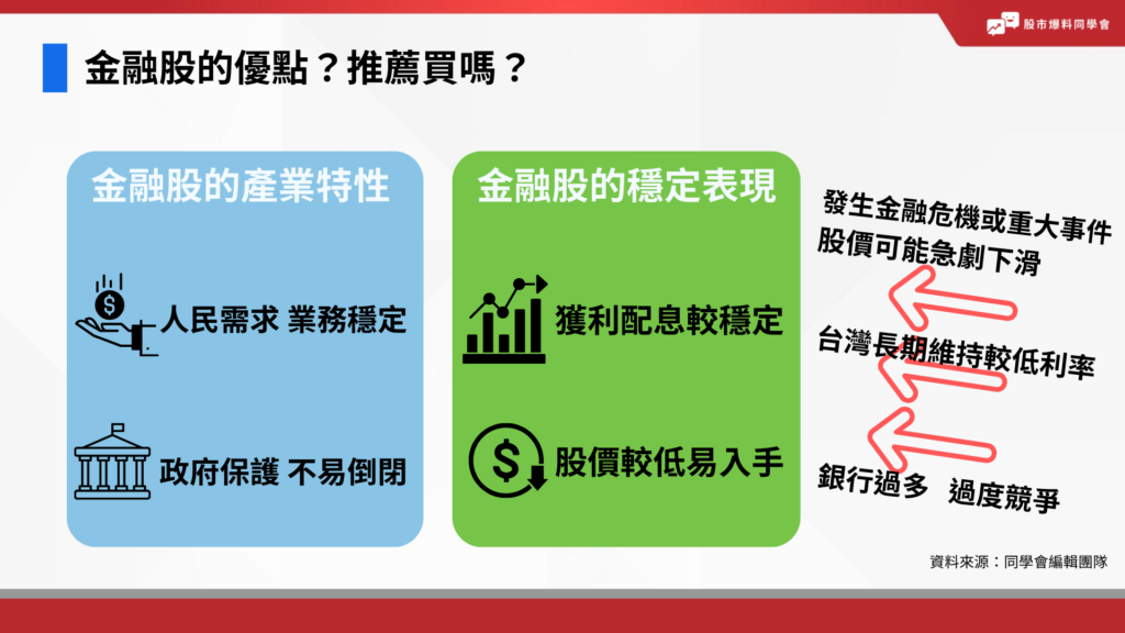 金融股的優點？推薦買嗎？金融股的產業特性、穩定表現適合追求穩定的小資族