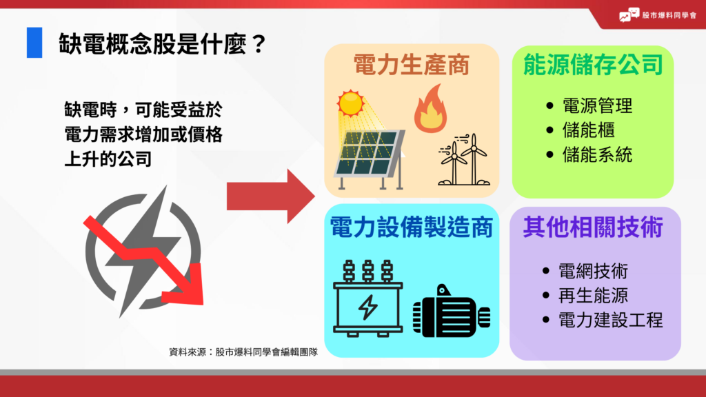 缺電概念股是什麼？缺電時，可能受益於電力需求增加或價格上升的公司