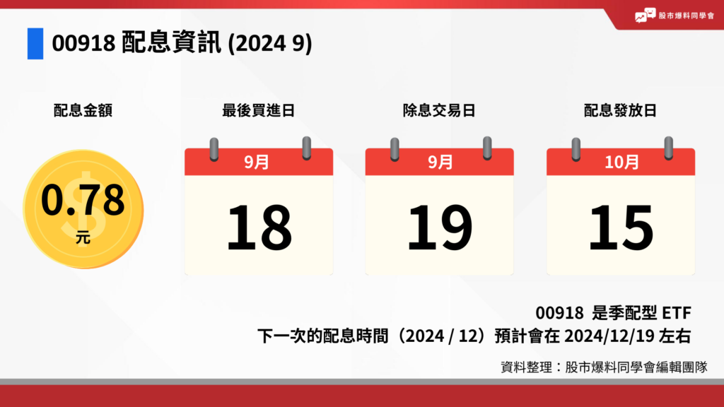 00918配息資訊；配息月份；配息幾次。00918 是季配型 ETF，配息月份是 3、6、9、12 月，配息次數共 4 次。