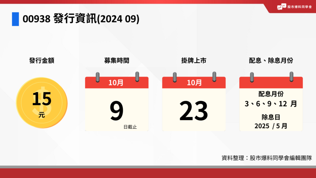 00938：發行金額15元，募集時間至10/9，掛牌上市10/23，季配息2、5、8、11月。首次除息 2025  / 5 月