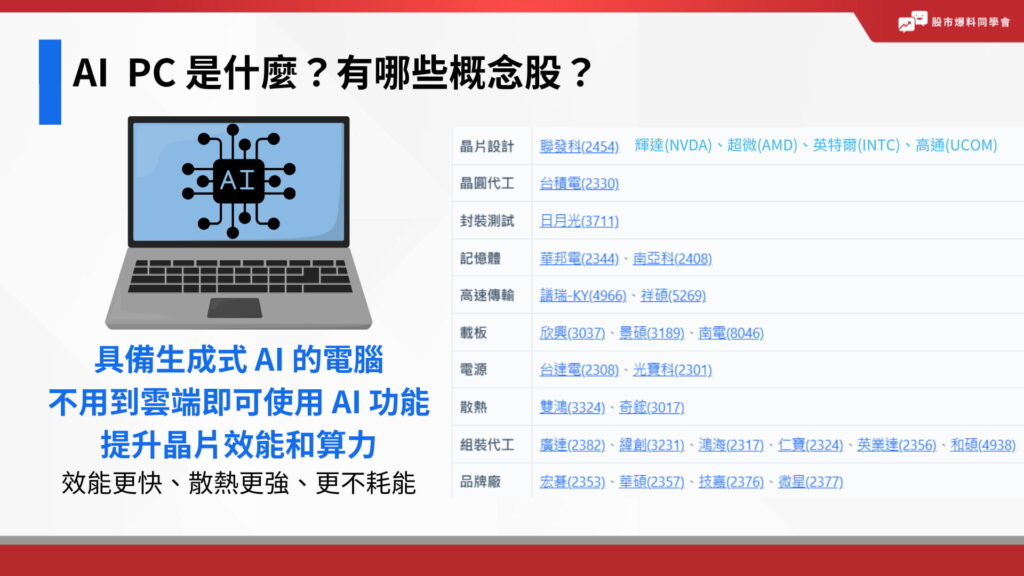 AI PC 是什麼？有哪些AI PC 概念股？