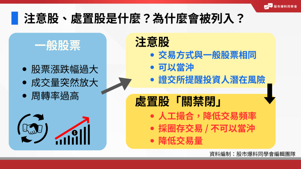 注意股、處置股是什麼？交易限制？為什麼會被列入？可以當沖嗎？