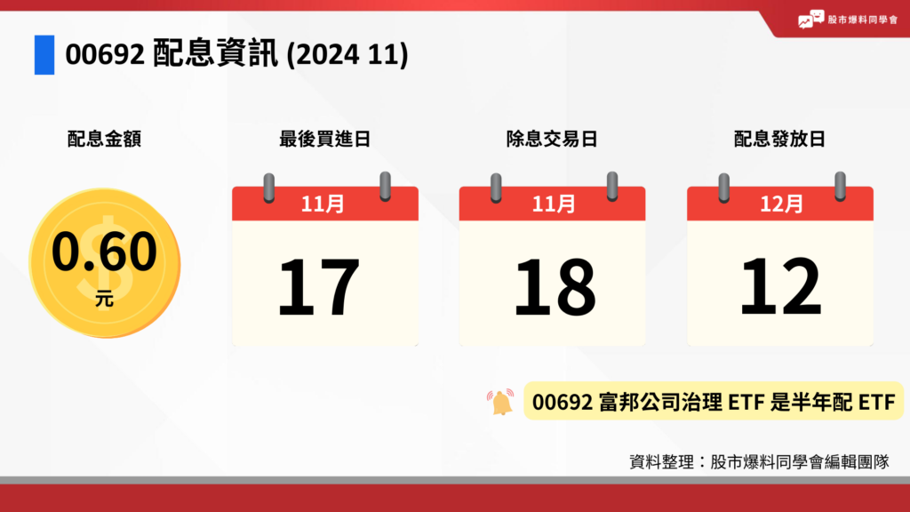 00692 富邦公司治理 ETF 下半年 H2 配息為每股 0.60 元，需在 11/17 前買進才能參加配息，除息日為 11 / 18，股息會到 12 / 12 發放。