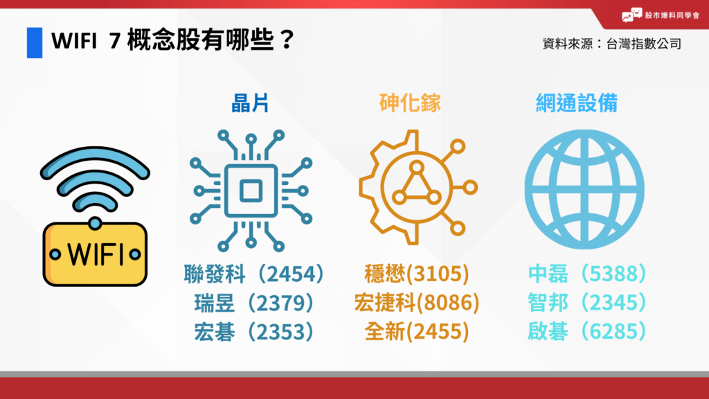 WIFI  7 概念股是什麼？WIFI  7 概念股有哪些？WIFI  7 供應鏈